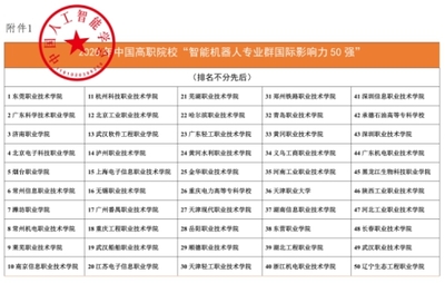 武漢軟件工程職業(yè)學(xué)院獲評中國高職院校智能機器人專業(yè)群國際影響力50強